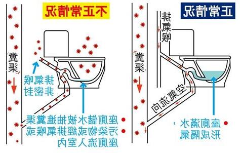 馬桶 排氣